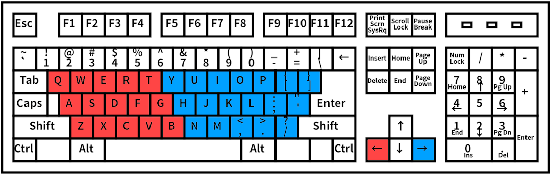 Keyboard image showing the hotkeys
